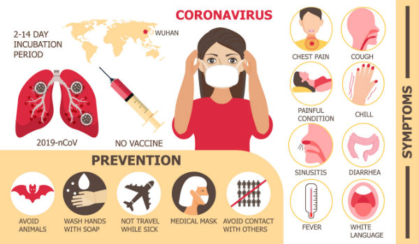 Panduan Utama untuk Coronavirus untuk Orang Tua =