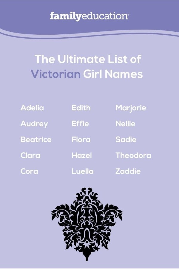 Daftar Utama Nama Gadis Victoria =